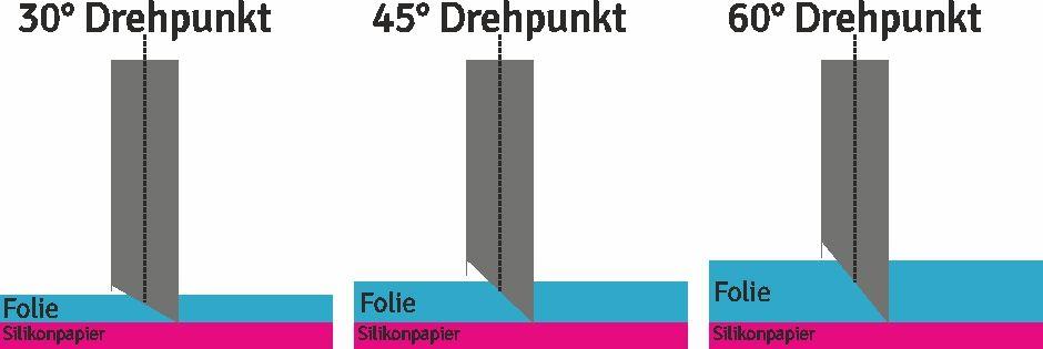 Bild: Welcher Messerwinkel ist der Richtige für meine Folie?